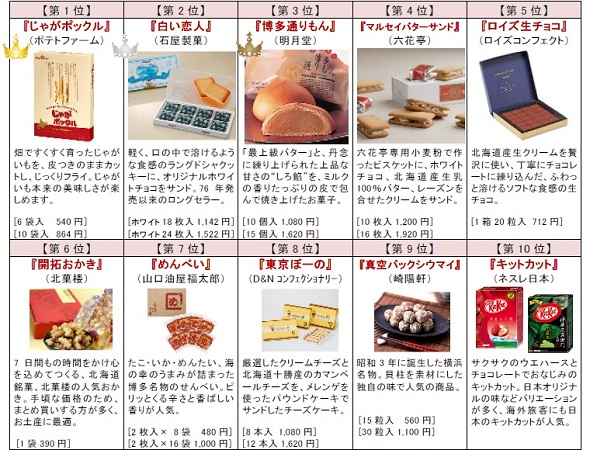 日田で必ず寄りたい!おすすめの人気ショッピング・おみやげスポットまっぷるウェブ