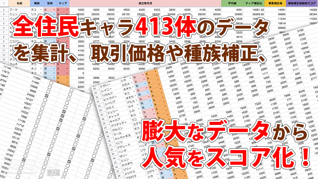 あつ森 全住民の人気キャラランキング！413人のスコア公開。非公式ながら海外指標と国内価格データを合わせた決定版ARUTORA