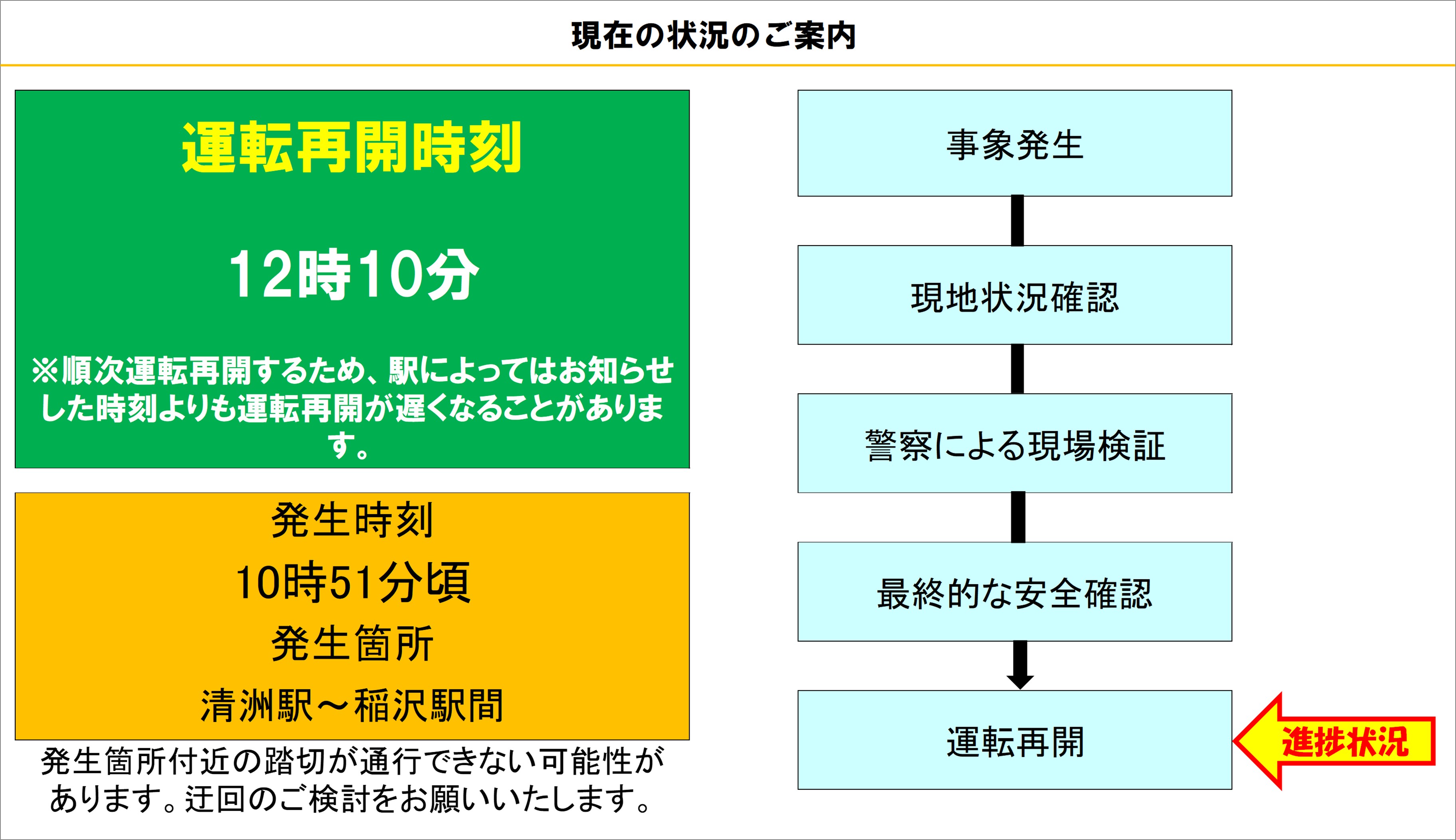 名鉄急行に女性はねられ意識不明 須ケ口駅―名鉄一宮駅間で一時運転見合わせ：中日新聞Web