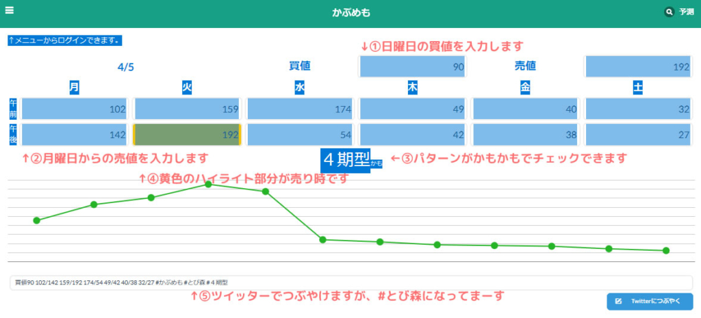 あつ森 カブ 株 を売るタイミングはこれしかない！カブ価 株価 の変動パターンなんて関係あつまれ どうぶつの森ぽんすけ