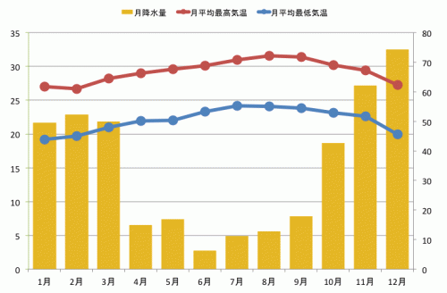 目的や観点ごとのハワイのベストシーズン ハワイライフスタイル