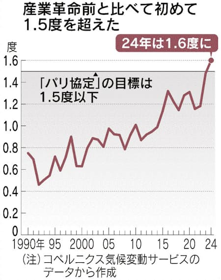 マンガでわかる中学地理 2-1世界のさまざまな気候