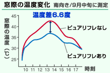 ピュアリフレ・ダブルファン【グッズストアドットネット】人気ノベルティ・記念品・販促品・名入れ印刷