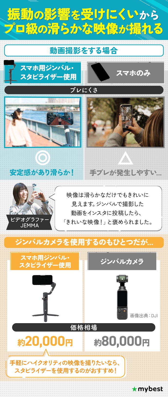 徹底比較 ジンバルのおすすめ人気ランキング 2025年マイベスト