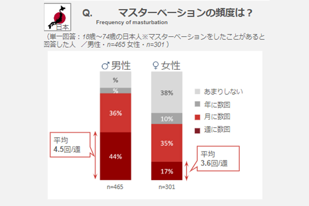 足ピンオナニーは危険って本当？やめたいときの改善方法も紹介 |【公式】ユナイテッドクリニック