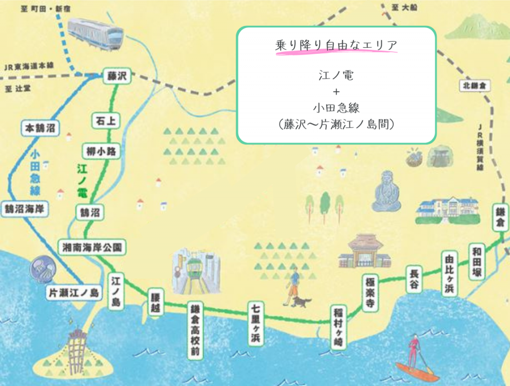 江の島・鎌倉エリアの主要なチケットをオンラインで取り揃え、観光型ＭａａＳを推進 １１月３０日「デジタル江の島・鎌倉フリーパス」発売小田急電鉄株式会社のプレスリリース