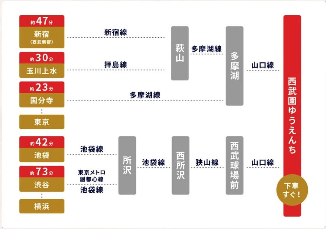 2022年「西武園ゆうえんち」のプールの基本情報、混雑状況や日陰の場所をレポート！りっちゃんと親育ち