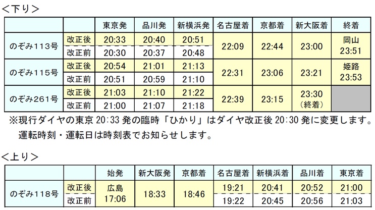 東京～京都 ベストな交通手段は？新幹線？夜行バス？安さ・所要時間・快適性から徹底比較！Being-Happy ビハピ