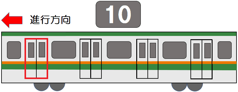 どこよりも詳しい大宮駅乗り換えガイド 新幹線対応 新幹線ホームからの乗り換え方法を徹底解説！ - まっぷるウェブ