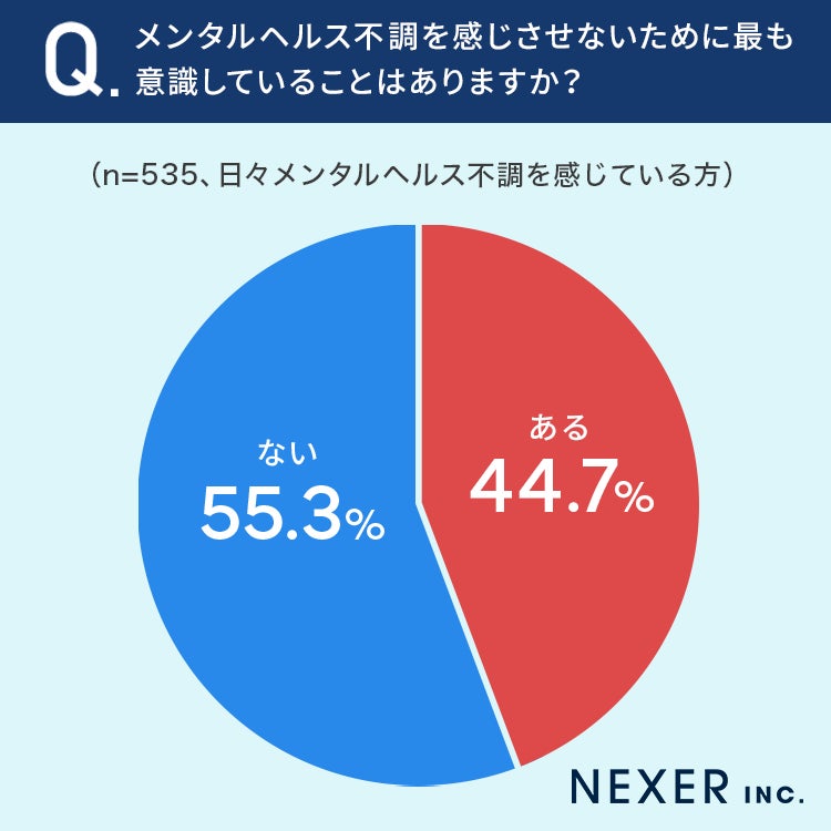 ヘルスケアシステム | ISL