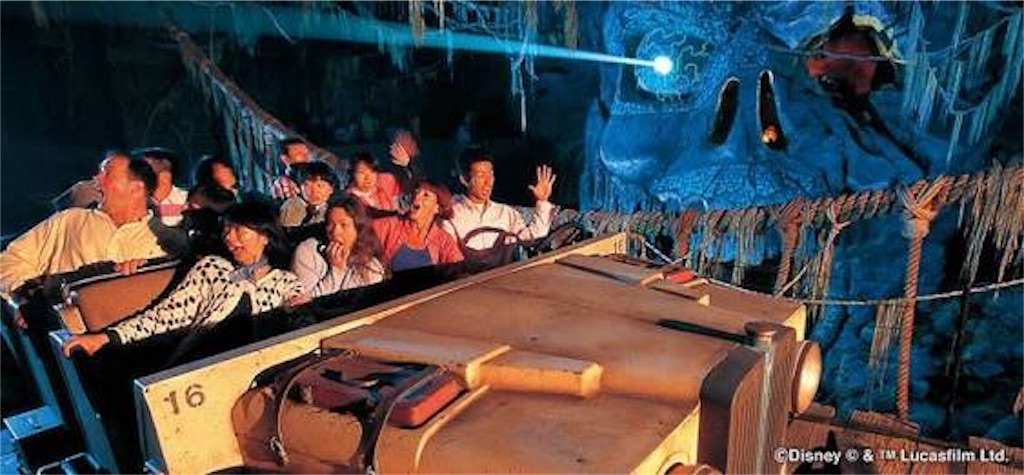 インディ・ジョーンズ・アドベンチャーの月別平均待ち時間 キャステルCASTEL ディズニー情報