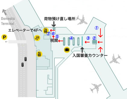 バンクーバーの公共交通機関について - 札幌からカナダ オーストラリア留学手配してます北海道留学センタ