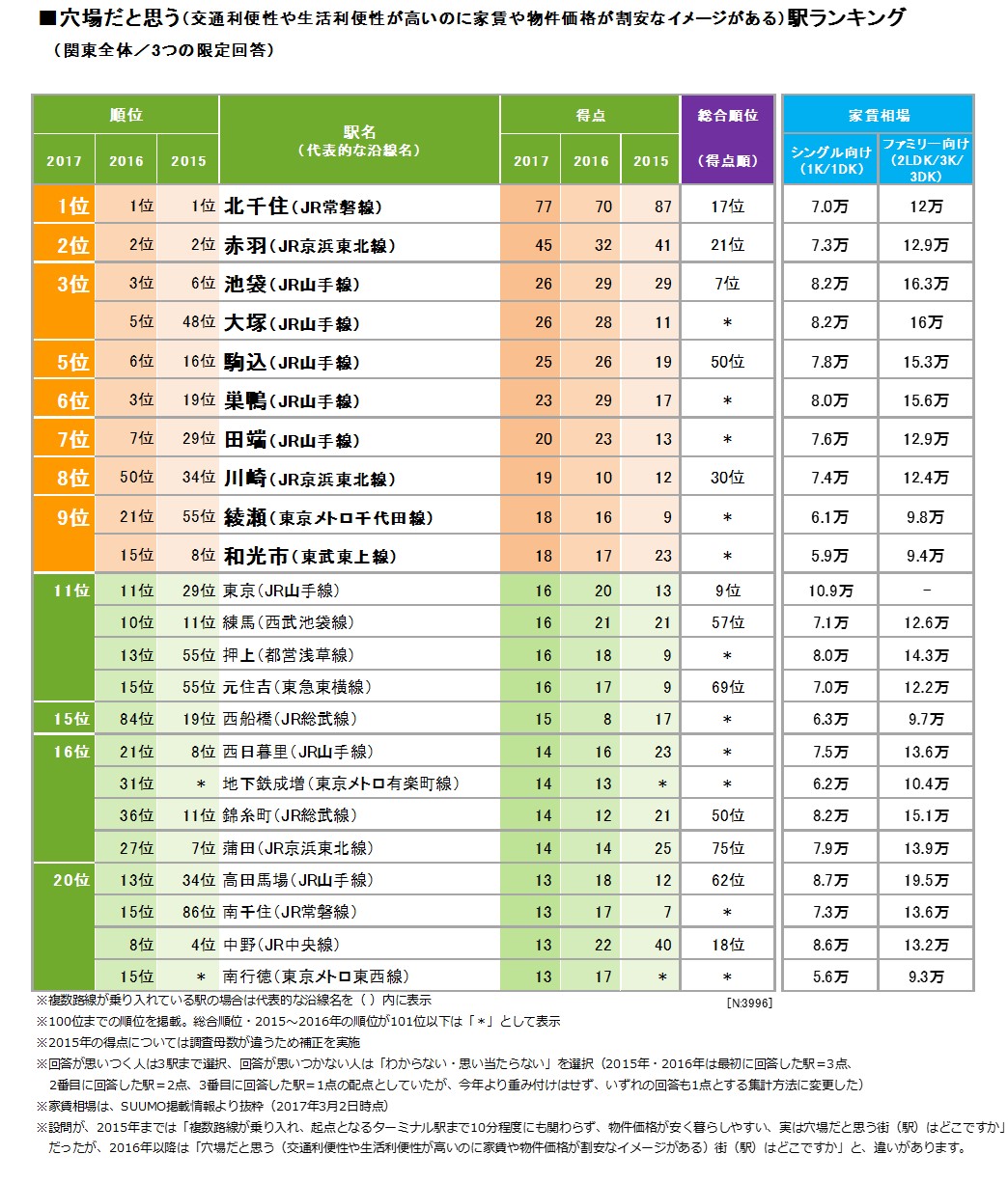 赤羽から綾瀬への移動手段ごとのルート検索 - NAVITIME