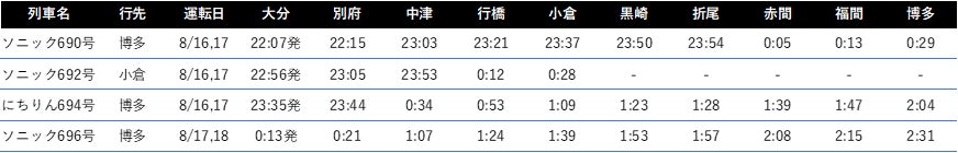 JR九州のD&S列車「36ぷらす3」の別府駅→博多駅はとてもオススメ！ - いいね～おいしいね～