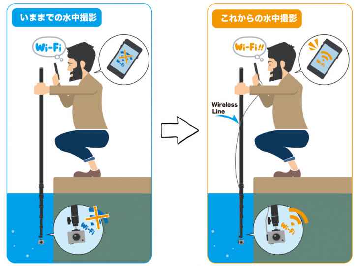 360度カメラに餌を付けて沈めてみると