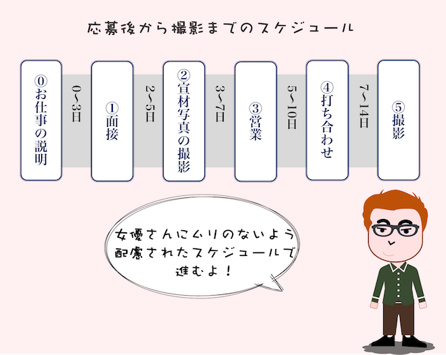 Amazon.co.jp: 【メーカー特典あり】AVのSEXでイクなんて絶対ウソじゃん!だから、出演してみました 卓球一筋の人生を変えたいッ!