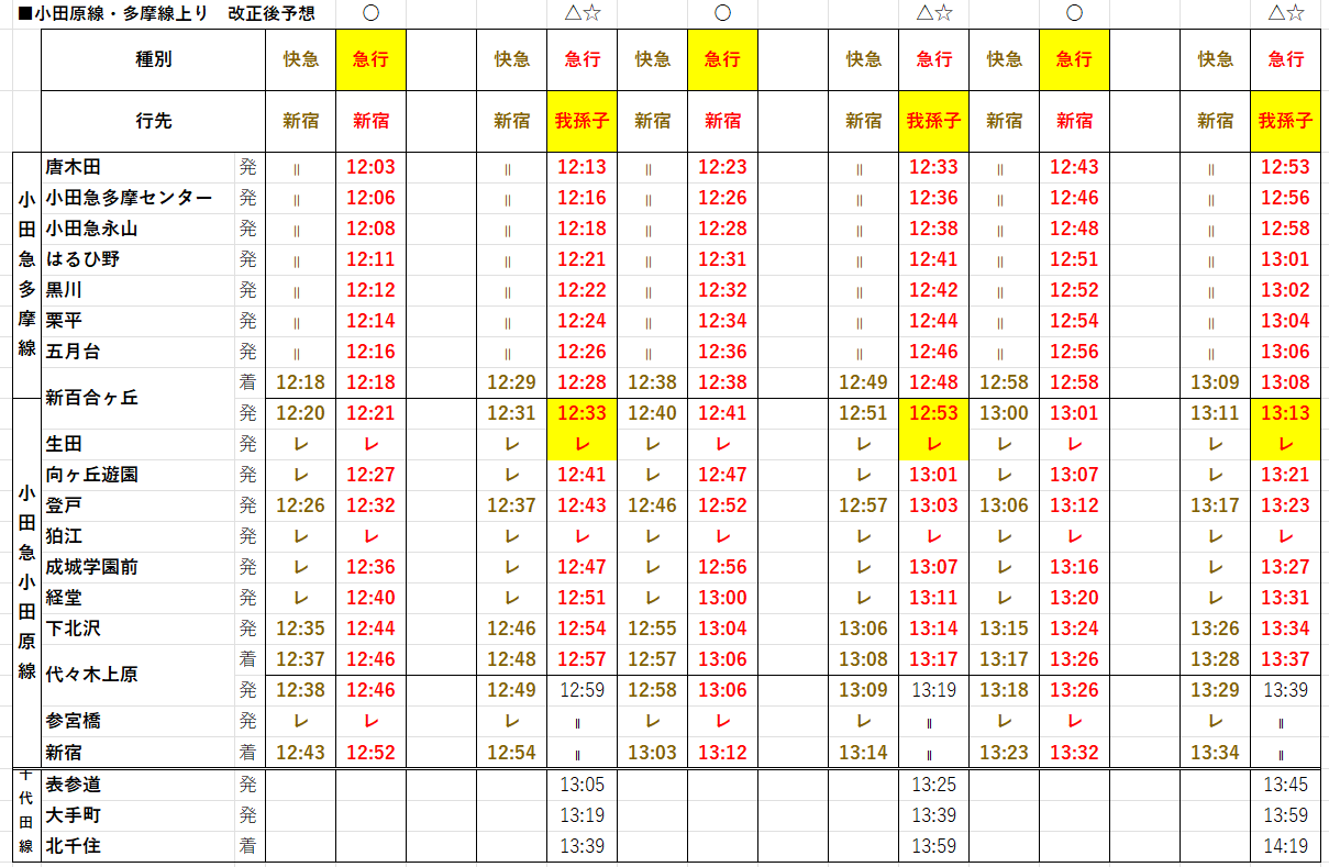 小田急 登戸駅：時刻表：昭和47年3月15日改正 時刻表 売買されたオークション情報、Yahoo!オークション 旧ヤフオク!の商品情報をアーカイブ公開 - オークファン aucfan.com