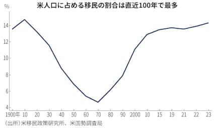 ミズーリ州スプリングフィールド：ルート 66 沿いのアメリカ文化と歴史