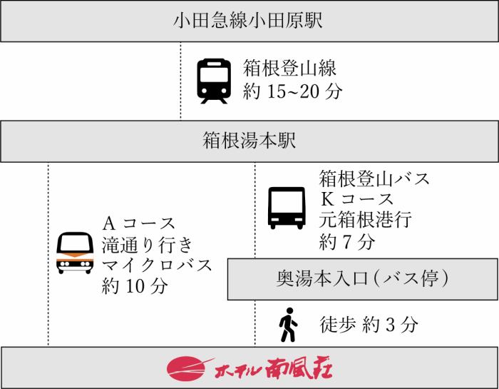 航路・運賃のご案内箱根遊船 公式サイト