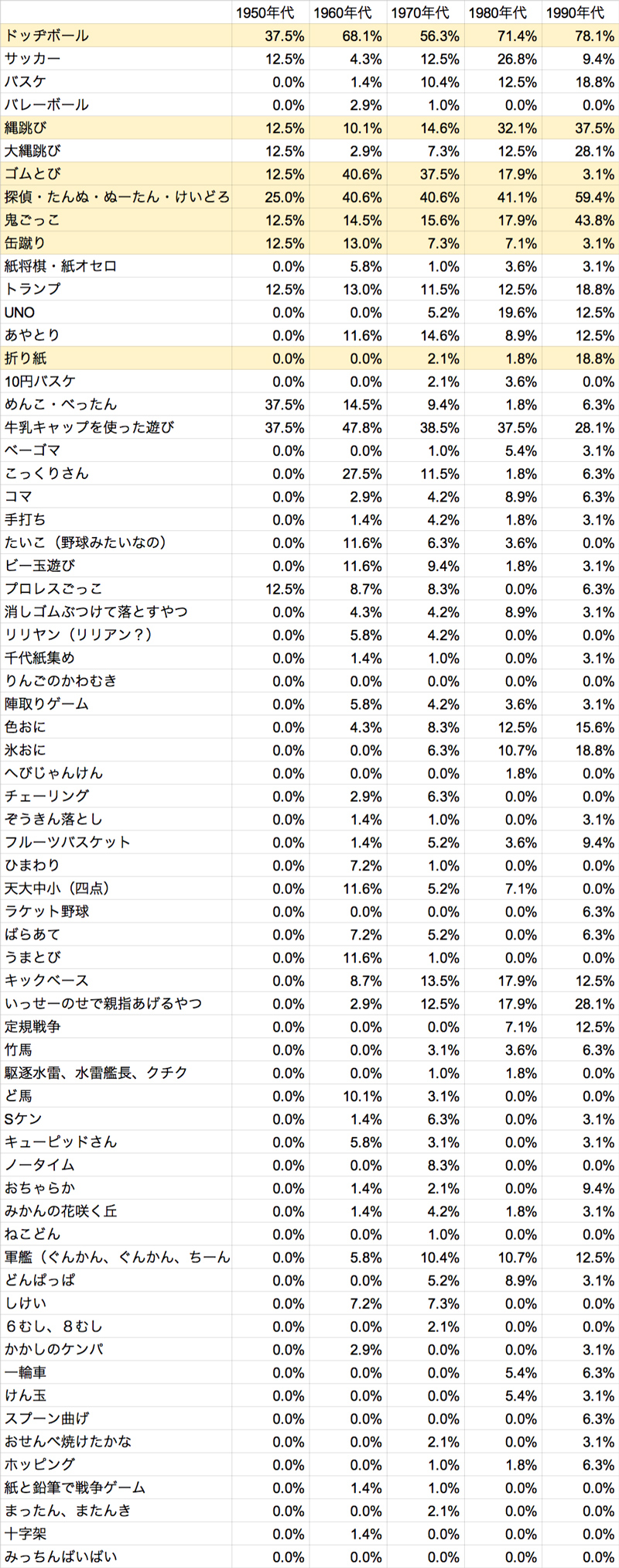 道具を使わずに楽しめる外遊び10選外遊びで圧倒的な楽しさを提供NPO法人ゼロワン