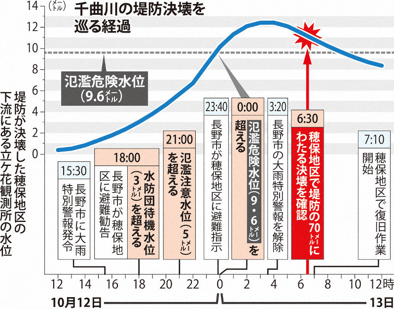 大雨対策はできてますか？│川越市│リフォーム・リノベーション│川合住宅設備