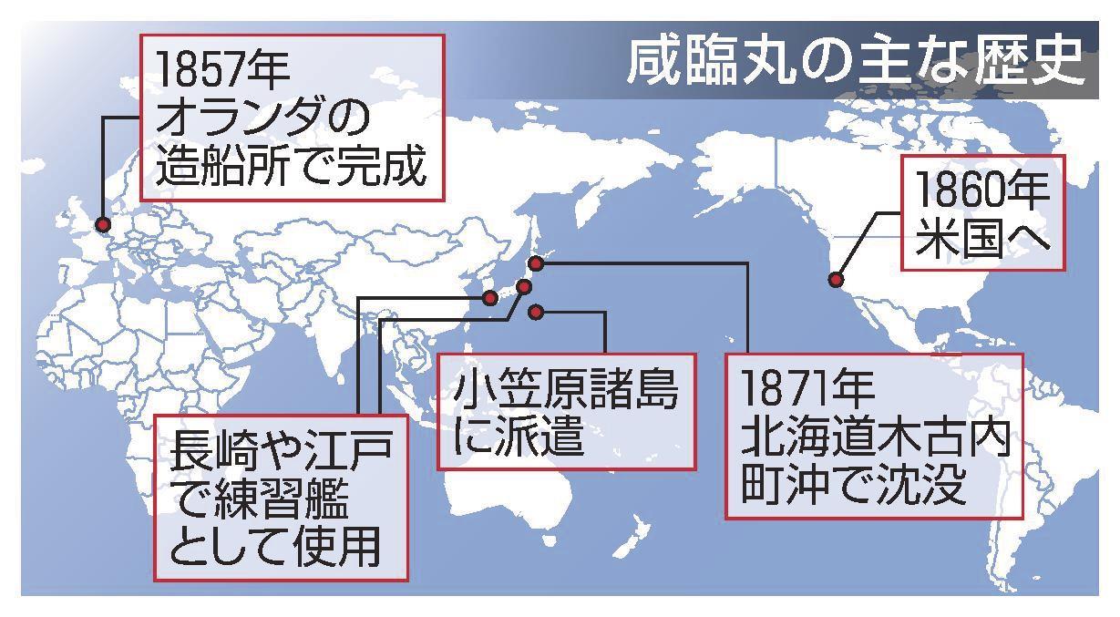道南ご当地資料館＞⑤木古内町郷土資料館いかりん館 「咸臨丸のいかり」出迎え：北海道新聞デジタル