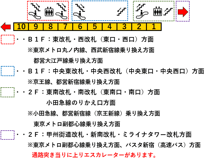 ＪＲ新宿駅 中央・総武線 １６番線：三鷹方面 の階段・エスカレーター・エレベーターに近い降車位置情報