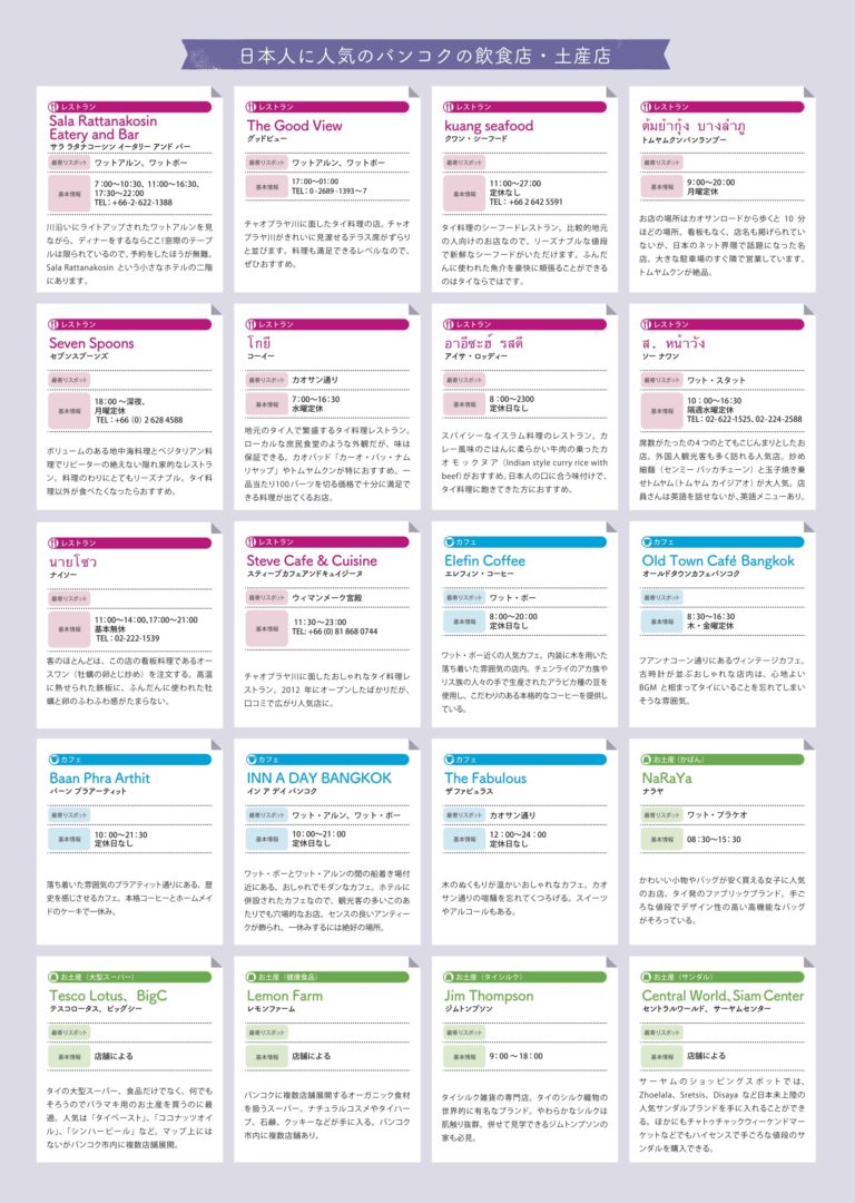 地図ヤシの木観光スポットやビーチ フラット ベクトル イラスト入りタイのインフォ グラフィックのイラスト素材・ベクター Image 42622276