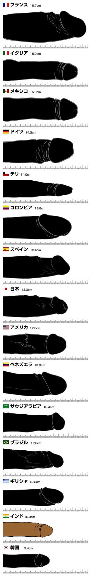 長茎 | セントラルクリニック（大阪難波・神戸元町・周南市徳山・滋賀草津・三重県津院） 男性専門美容形成外科