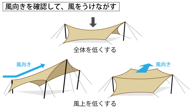 暑い夏の日除け対策！ウッドデッキやテラスのタープをご紹介林スタッフブログ 新潟の注文住宅・デザイン住宅・新築の住まいディテールホーム