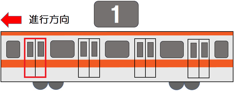 JR新宿駅 エレベーター出入口を解説！ 東南改札・南改札編ベビエレ