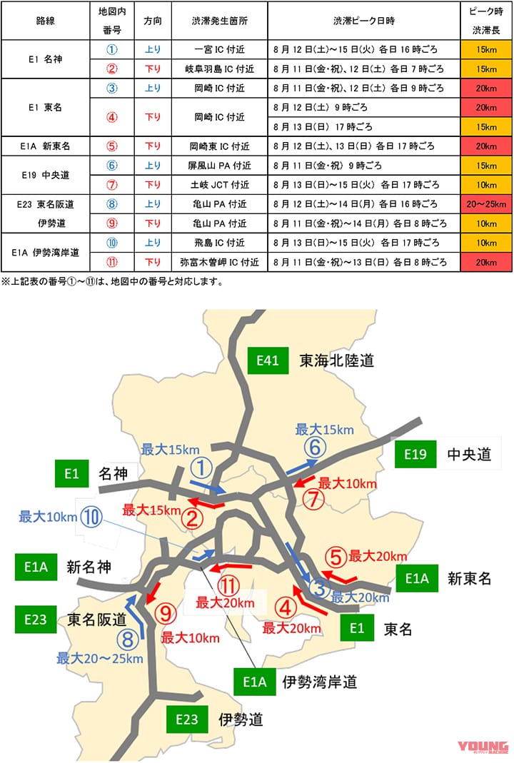 全国版 2022年～2023年の年末年始の帰省ラッシュ＆Uターンラッシュは？ ピーク日時の高速道路利用を避けて快適なドライブを3 4車と旅のWEBメディア Mobility Storyモビスト