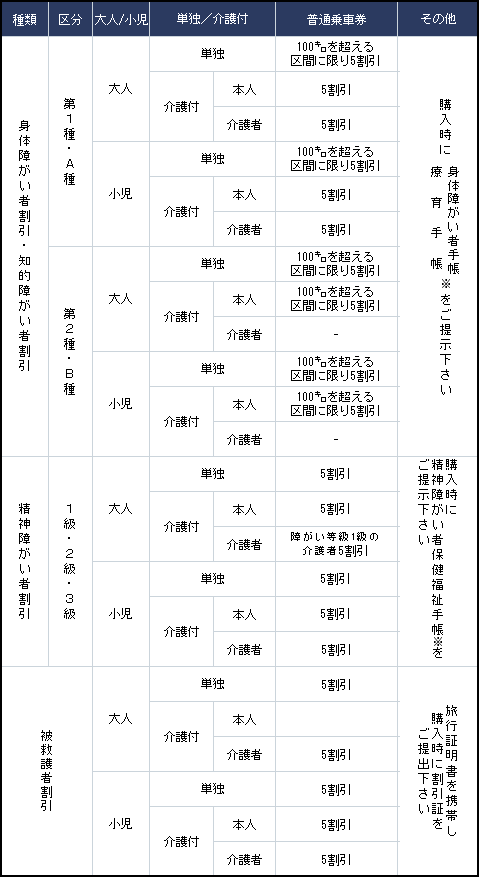 奥大井湖上駅に行ってきました
