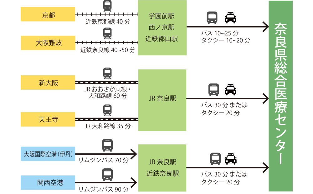 コミュニティバスきぼう号 大和高田市