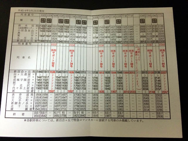 ２０２２年３月１２日 土小田急線のダイヤを変更します小田急電鉄株式会社のプレスリリース