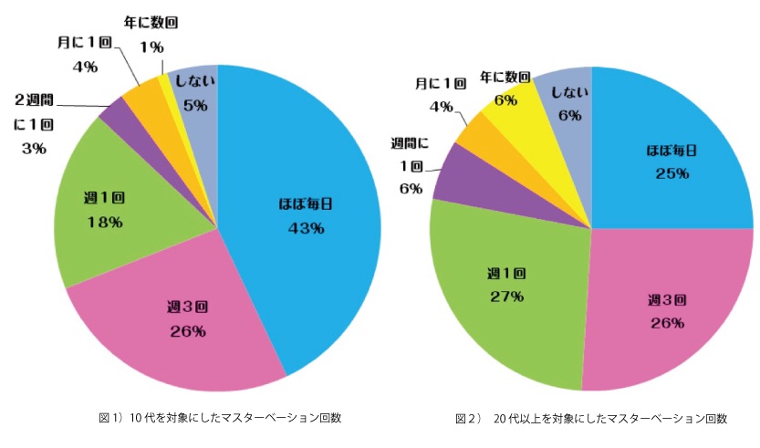 心のテストステロン放出！――「美少女になってオナニーしたらエクスタシーで飛べるかも！」と期待させてくれるTSラノベ五選 - 