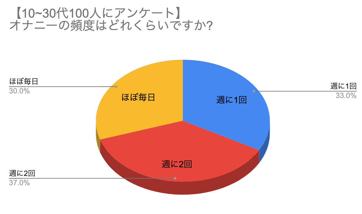 楽天ブックス: 一カ月間毎日オナニーし放題!! アタッカーズ至極の本格ドラマAV 日めくりカレンダー31タイトル16時間