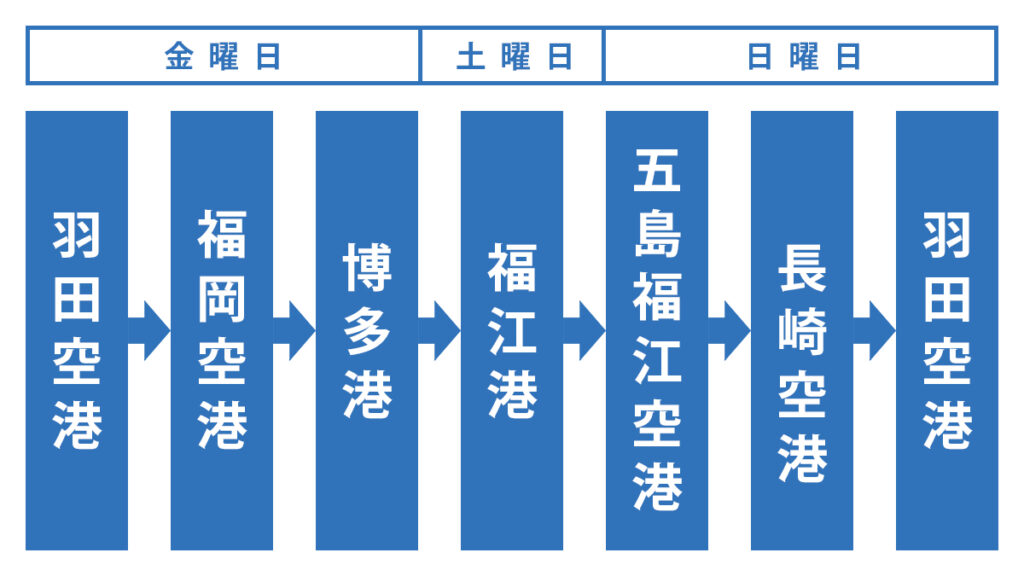 五島列島 福江島 島の案内 NPO法人アクロス五島