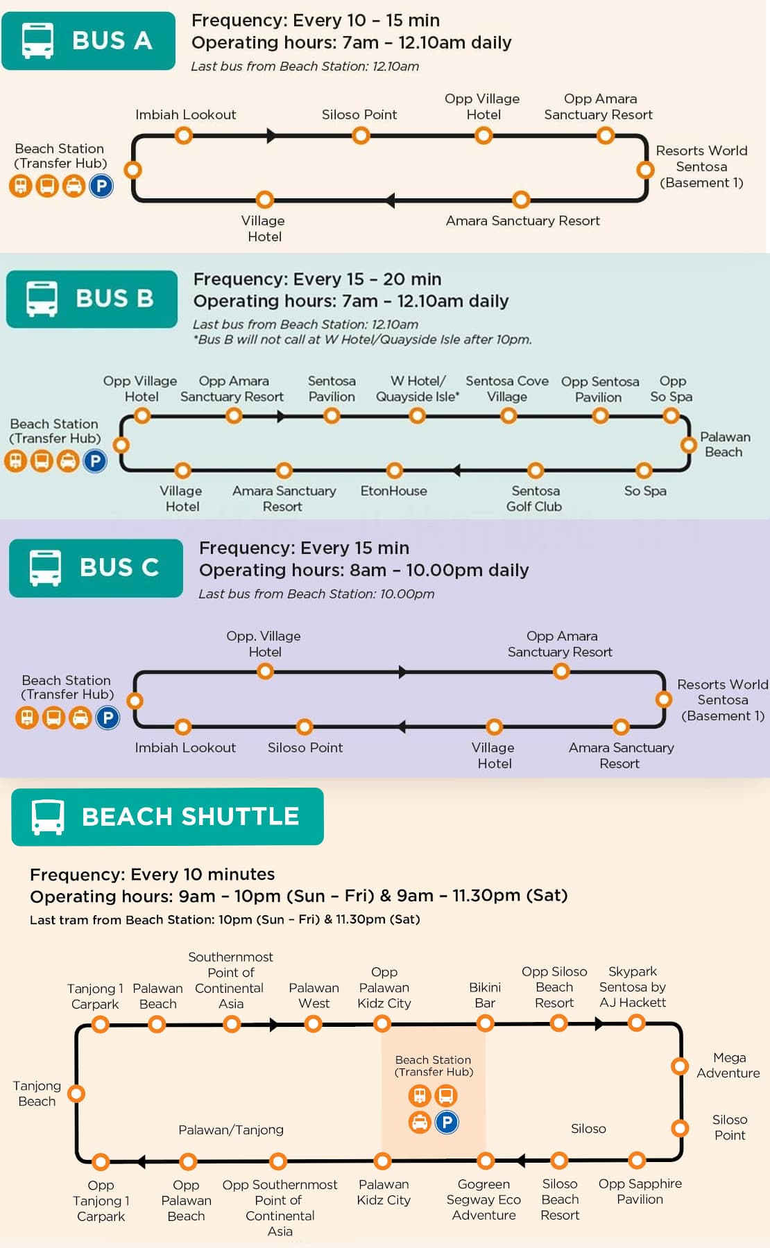 セントーサ島の3つのビーチとアジア大陸最南端の地へあおいとりっぷ