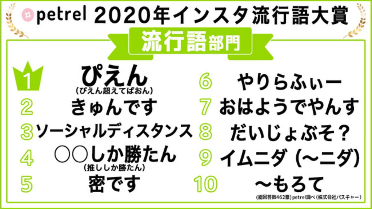 ロゴ決定！】アソビCafeロゴ制作の流れをおみせします！オリジナルステッカーデザイン決定！？ - CAMPFIRE (キャンプファイヤー)