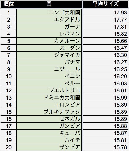 ペニスの大きさは平均どれくらい？日本人のペニスサイズや測り方、小さい原因を解説 | 包茎手術のノーストクリニック【公式】