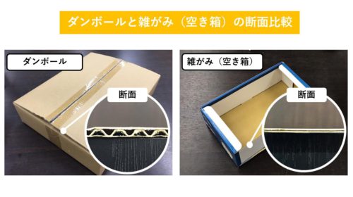広島でダンボールの処分方法・捨て方を解説 – 広島えびすサポート