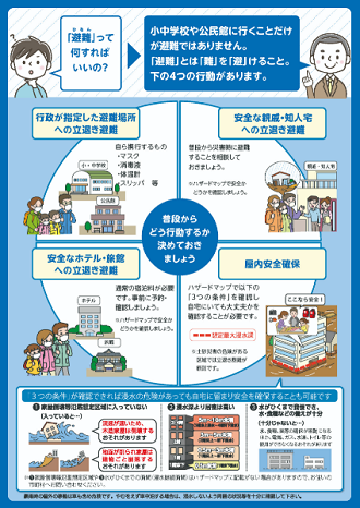 避難指示 警戒レベル4 。枚方市議会議員 田口よしのり「党派を超えた是々非々の改革」を前へ!!枚方市議会 ╱ 自民党 大阪府 枚方市 政治選挙 大阪 自民