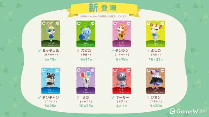 あつ森 2025年版 サンリオ住民人気ランキング あつまれどうぶつの森- アルテマ