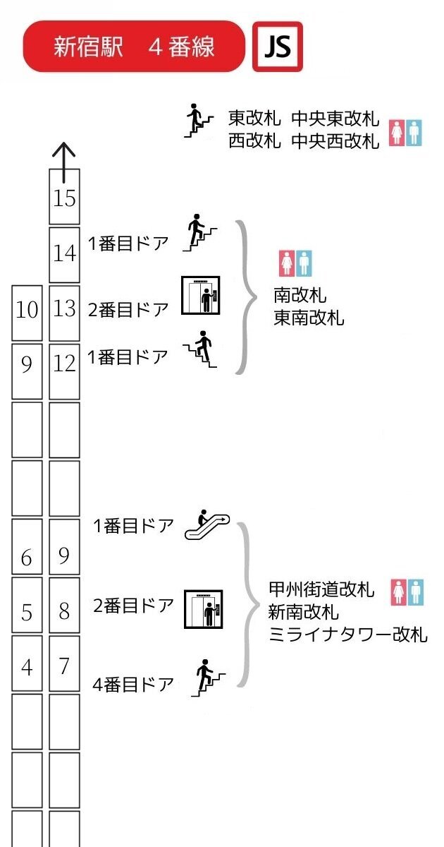 階段 埼京線 湘南新宿ライン3番4番ホームへ1分で行くには 池袋駅：山手線内回り山手線パタパタ乗り換え案内