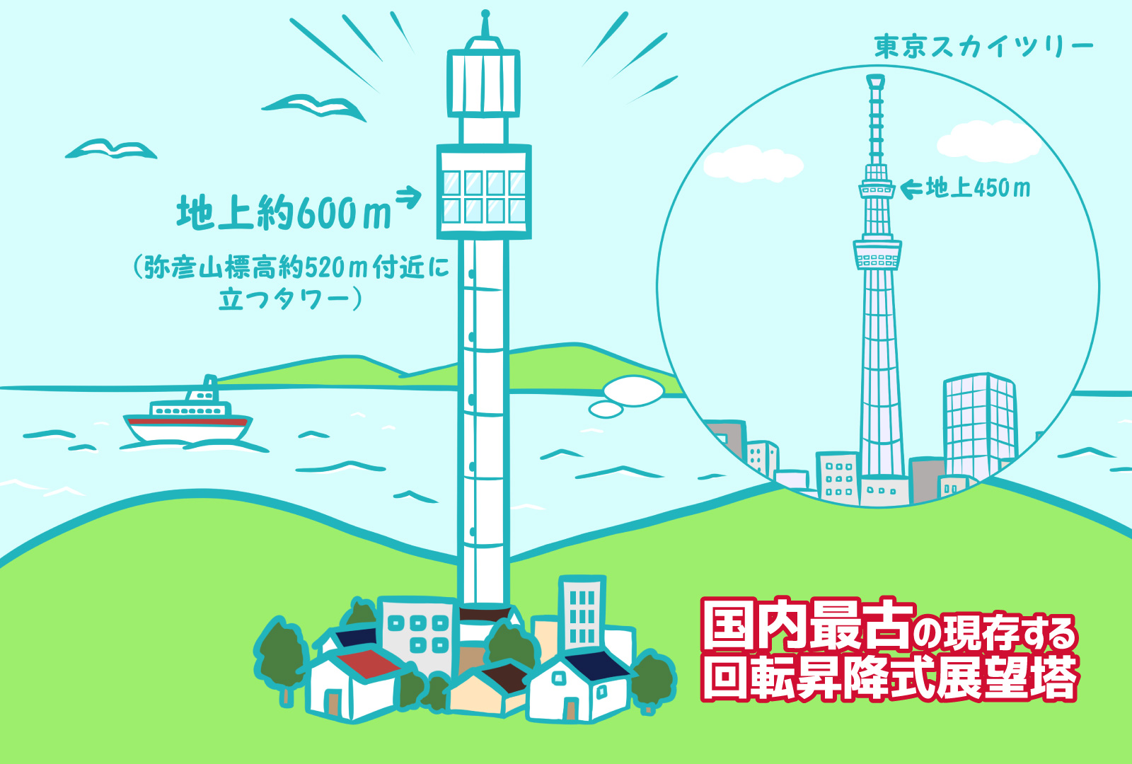 弥彦山パノラマタワー日本最古の現役の回転昇降式展望塔