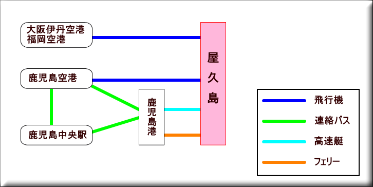 名古屋から屋久島 の行き方『新幹線・高速バス・フェリー』なら鹿児島経由です