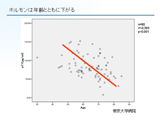 男性ホルモン軟膏剤 トノス｜大東製薬工業株式会社